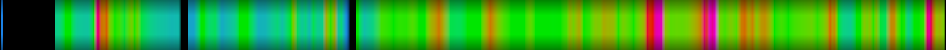 Script heatmap