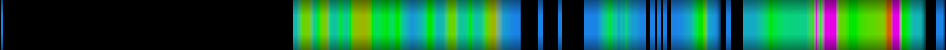 Script heatmap