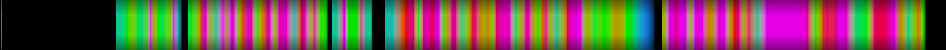 Script heatmap