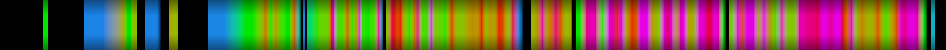 Script heatmap
