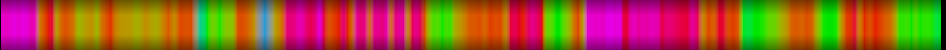 Script heatmap