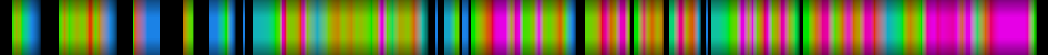 Script heatmap