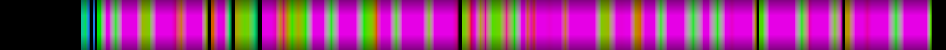 Script heatmap