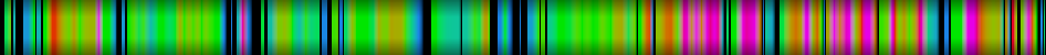 Script heatmap