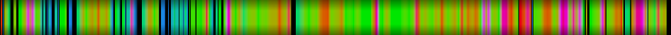 Script heatmap