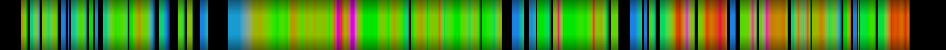 Script heatmap