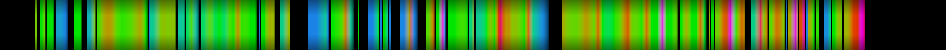 Script heatmap
