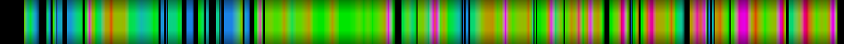 Script heatmap