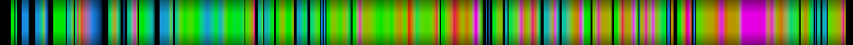 Script heatmap