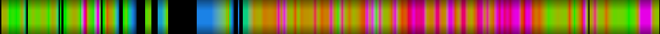Script heatmap