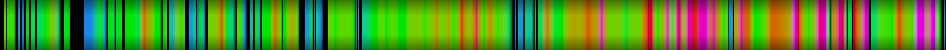 Script heatmap