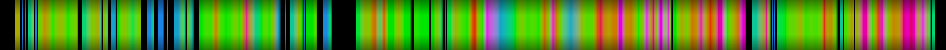 Script heatmap