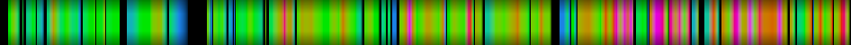 Script heatmap