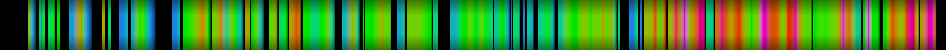 Script heatmap