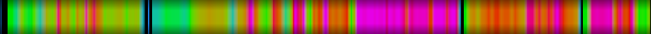 Script heatmap