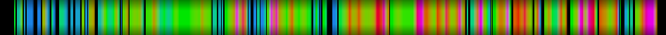 Script heatmap