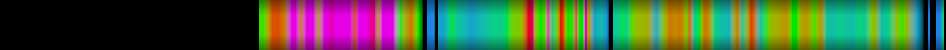 Script heatmap