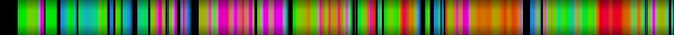 Script heatmap