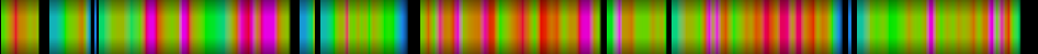 Script heatmap