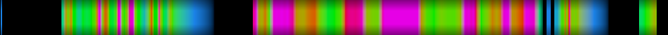 Script heatmap