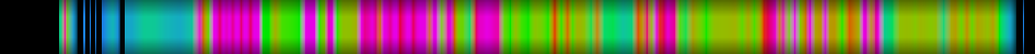 Script heatmap