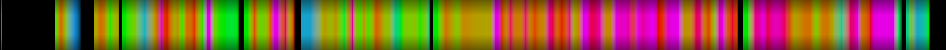 Script heatmap