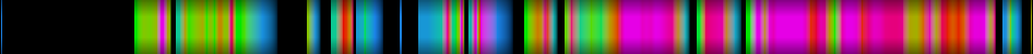 Script heatmap
