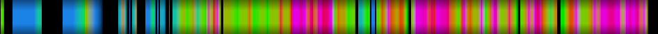 Script heatmap