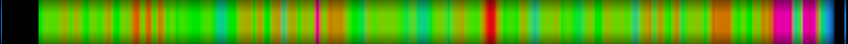 Script heatmap