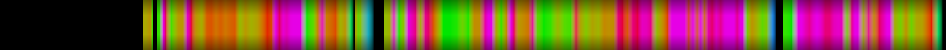 Script heatmap