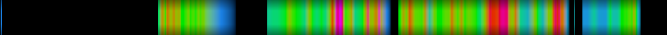 Script heatmap