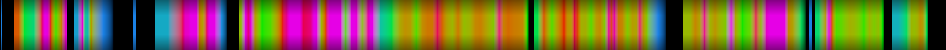 Script heatmap