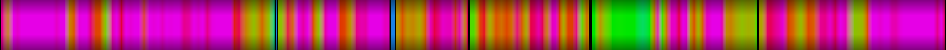 Script heatmap