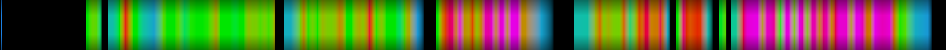 Script heatmap