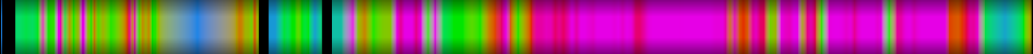 Script heatmap