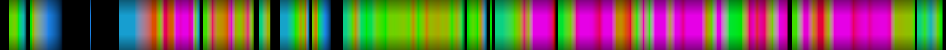 Script heatmap