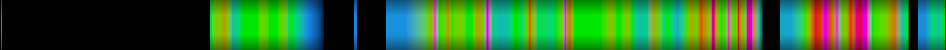 Script heatmap