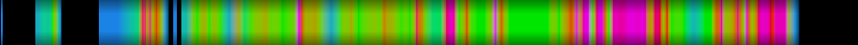 Script heatmap