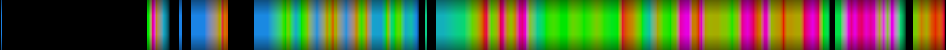 Script heatmap