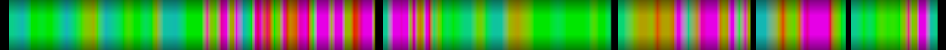 Script heatmap