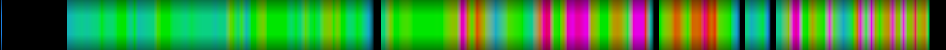 Script heatmap