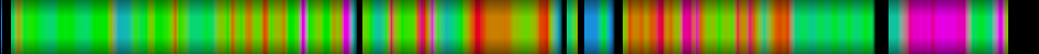 Script heatmap