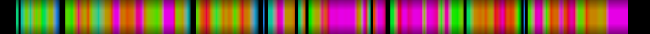 Script heatmap