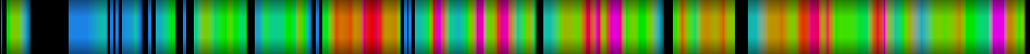 Script heatmap