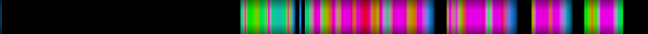 Script heatmap