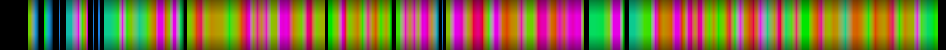 Script heatmap