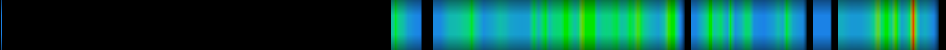 Script heatmap