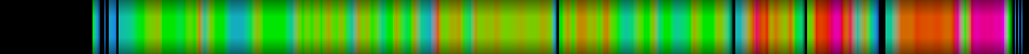 Script heatmap
