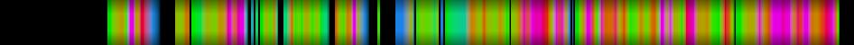Script heatmap