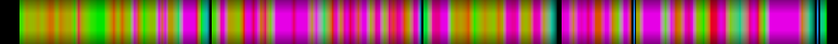 Script heatmap